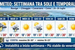 Sole e temporali, ma nel weekend tempo stabile